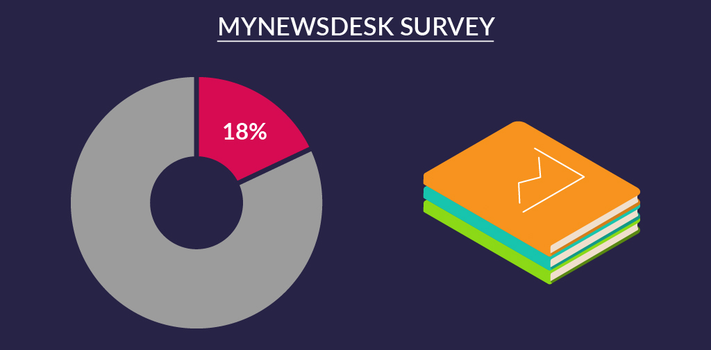 Mynewsdesk-survey