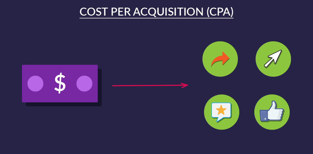 The 10 essential business and conversion KPIs - Cost per acquisition (CPA)